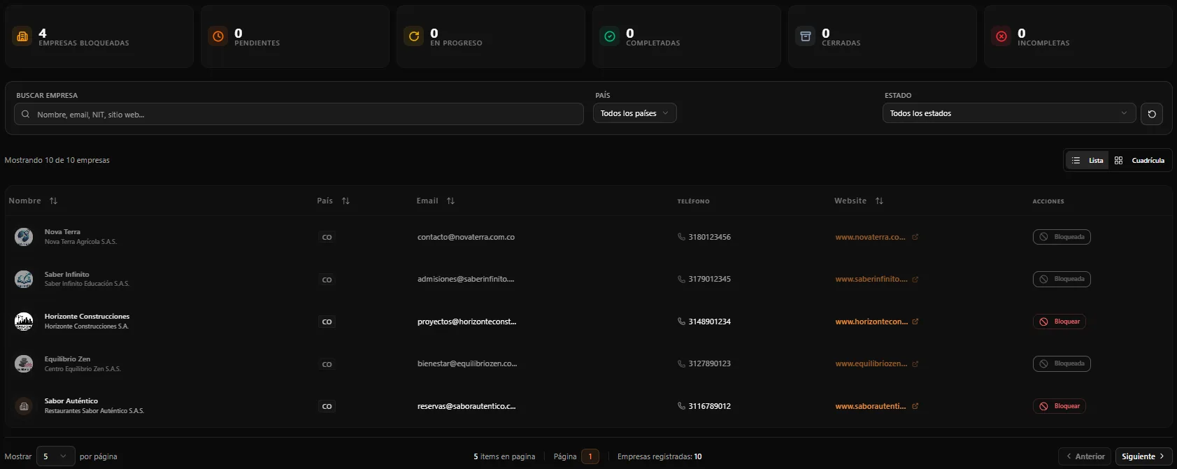 Panel de actividad en tiempo real