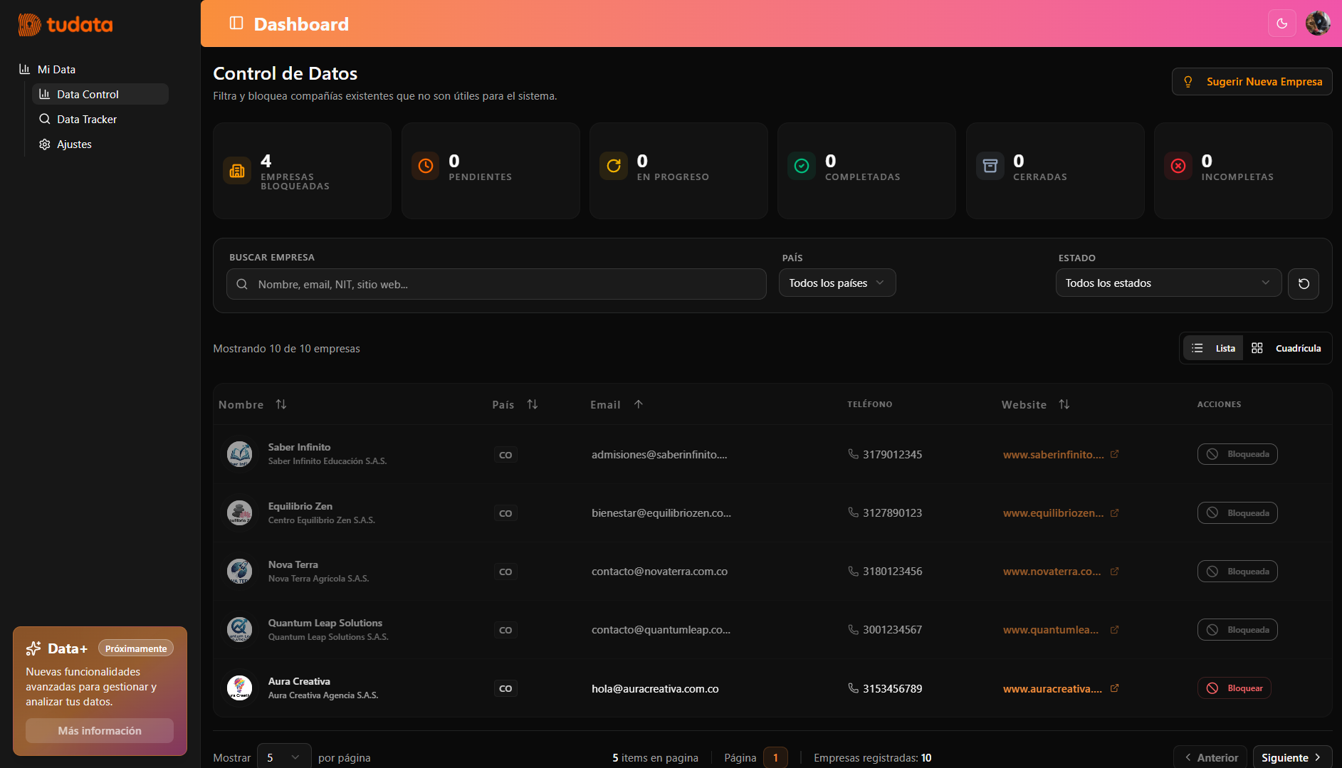Panel de Control de la Plataforma TuData